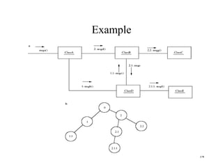 Generating Test Cases Using Uml Communication Diagram Ppt Generating Test Cases Using Uml Communication Diagram Ppt