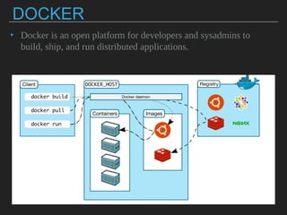 DOCKER
▸ Docker is an open platform for developers and
sysadmins to build, ship, and run distributed
applications.
 