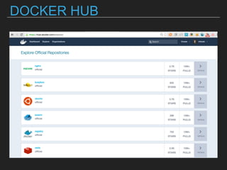 DOCKER HUB
 