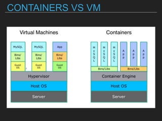 CONTAINERS VS VM
 