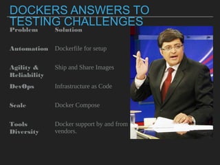 DOCKERS ANSWERS TO TESTING CHALLENGES
Problem Solution
Automation Dockerfile for setup
Agility &
Reliability
Ship and Share Images
DevOps Infrastructure as Code
Scale Docker Compose
Tools
Diversity
Docker support by and
from vendors.
 