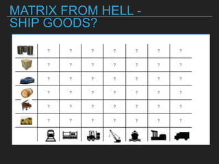 MATRIX FROM HELL - SHIP GOODS?
 