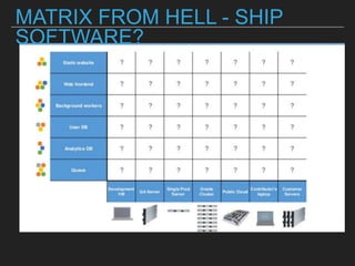 MATRIX FROM HELL - SHIP SOFTWARE?
 