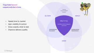 ChangeAnalysisAIpowered
topinpointexactlywhat(not)totest
ALL TESTS IMPACT
USAGE
Testswithobjectsused
butnotimpacted
Testswith
at leastoneimpacted
transaction
Usedobjects,whichare
impactedwithouttest
What To Test
Used objects which are impacted
and covered
• Speed time to market
• Gain visibility & control
• Know exactly what to test
• Improve delivery quality
 