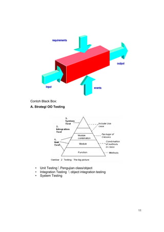 requirements




                                                          output




           input                              events



Contoh Black Box:
A. Strategi OO Testing




   •   Unit Testing  Pengujian class/object
   •   Integration Testing  object integration testing
   •   System Testing




                                                                   11
 