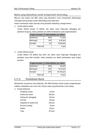 Bab V Perencanaan Testing Halaman 130
Waktu yang dibutuhkan untuk memperbaiki defect/bug
Menurut Ja ms dari IBM, w dibutuhkan u cts/bugs
meningkat seiring deng ukan
Adams me fect/bu berikut:
Jumlah defects sedi
Jumlah defects sampai 10 defects, d lam suatu lingkungan n
perbaikan langsung t berdasarka gkat kesulitan:
ck Ada aktu yang ntuk memperbaiki defe
an jumlah defects/bugs yang ditem .
mberikan waktu rata-rata untuk perbaikan de g, sebagai
kit
an da debugging da
, waktu perbaikan per defec n pada tin
Ti nngkat kesulita % Defects Waktu per defect
S 85%ederhana 1-4 jam
Menengah 10% 8-20 jam
K 5% 4omplek 0-80 jam
Rata-rata 4 jam
Jumlah defects ban
Jumlah defects 100 defects atau lebih dalam suatu lingkungan dan
er defect berdasarkan pada tingkat
yak
, dan debugging
perbaikan yang lebih komplek, waktu perbaikan p
kesulitan:
Tingkat kesulitan % Defects Waktu per defect
Sederhana 60% 4-8 jam
Menengah 20% 12-24 jam
Komplek 20% 40-160 jam
Rata-rata 12 jam
5.11.4 Pendekatan Rasio
Berdasarka M te p ratu o embangan
software, di umum dari 100 jam waktu ibutu .
Proyek
Inis 25 j
Ana 200 jam
Cod 100 jam
ration & system test 200 jam
25 jam
Total: 675 jam
n pengukuran yang dilakukan oleh IB rhada san pr yek peng
dapatkan rasio yang d hkan untuk coding
tradisional
ialisasi proyek am
lisa dan disain
ing dan debugging
Unit test 100 jam
Integ
Re-work (coding) 25 jam
Intalasi
STIKOM Testing dan Implementasi Sistem Romeo, S.T.
 