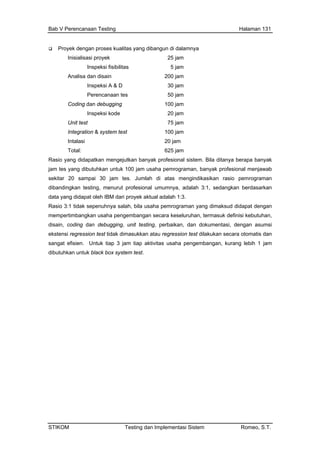 Bab V Perencanaan Testing Halaman 131
Proyek dengan proses kualitas yang dibangun di dalamn
Inisialisasi proyek 25 jam
ya
5 jam
Perencanaan tes 50 jam
75 jam
jam 00 jam usaha pemrograman, banyak profesional menjawab
diba sional umumnya, adalah 3:1, sedangkan berdasarkan
Ras nuhnya salah, bila usaha pemrograman yang dimaksud didapat dengan
uruhan, termasuk definisi kebutuhan,
isain, coding dan debugging, unit testing, perbaikan, dan dokumentasi, dengan asumsi
kstensi regression test tidak dimasukkan atau regression test dilakukan secara otomatis dan
sangat efisien. Untuk tiap 3 jam tiap aktivitas usaha pengembangan, kurang lebih 1 jam
dibutuhkan untuk black box system test.
Inspeksi fisibilitas
Analisa dan disain 200 jam
Inspeksi A & D 30 jam
Coding dan debugging 100 jam
Inspeksi kode 20 jam
Unit test
Integration & system test 100 jam
Intalasi 20 jam
Total: 625 jam
Rasio yang didapatkan mengejutkan banyak profesional sistem. Bila ditanya berapa banyak
tes yang dibutuhkan untuk 1
sekitar 20 sampai 30 jam tes. Jumlah di atas mengindikasikan rasio pemrograman
ndingkan testing, menurut profe
data yang didapat oleh IBM dari proyek aktual adalah 1:3.
io 3:1 tidak sepe
mempertimbangkan usaha pengembangan secara kesel
d
e
STIKOM Testing dan Implementasi Sistem Romeo, S.T.
 