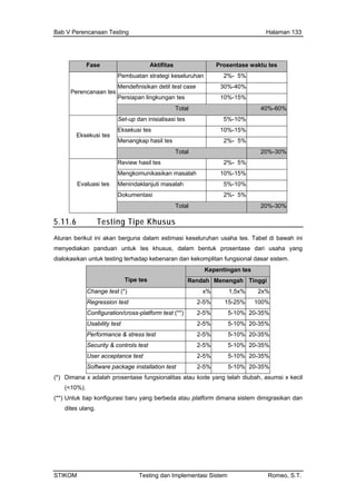 Bab V Perencanaan Testing Halaman 133
Fase Aktifitas Prosentase waktu tes
Pembuatan strategi keseluruhan 2%- 5%
Mendefinisikan detil test case 30%-40%
Persiapan lingkungan tes 10%-15%
Perencanaan tes
Total 40%-60%
Set-up dan inisialisasi tes 5%-10%
Eksekusi tes 10%-15%
Menangkap hasil tes 2%- 5%
Eksekusi tes
Total 20%-30%
Review hasil tes 2%- 5%
Mengkomunikasikan masalah 10%-15%
Menindaklanjuti masalah 5%-10%
Dokumentasi 2%- 5%
Evaluasi tes
Total 20%-30%
5.11.6 Testing Tipe Khusus
Aturan berikut ini akan berguna dalam estimasi keseluruhan usaha tes. Tabel di bawah ini
menyediakan panduan untuk tes khusus, dalam bentuk prosentase dari usaha yang
dialokasikan untuk testing terhadap kebenaran dan kekomplitan fungsional dasar sistem.
Kepentingan tes
Tipe tes Rendah Menengah Tinggi
Change test (*) x% 1,5x% 2x%
Regression test 2-5% 15-25% 100%
Configuration/cross-platform test (**) 2-5% 5-10% 20-35%
Usability test 2-5% 5-10% 20-35%
Performance & stress test 2-5% 5-10% 20-35%
Security & controls test 2-5% 5-10% 20-35%
User acceptance test 2-5% 5-10% 20-35%
Software package installation test 2-5% 5-10% 20-35%
(*) Dimana x adalah prosentase fungsionalitas atau kode yang telah diubah, asumsi x kecil
(<10%).
(**) Untuk tiap konfigurasi baru yang berbeda atau platform dimana sistem dimigrasikan dan
dites ulang.
STIKOM Testing dan Implementasi Sistem Romeo, S.T.
 