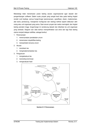 Bab VI Proses Testing Halaman 145
Metodologi tidak menentukan posisi testing secara organisasional agar dipisah dari
pengembangan software. Dalam suatu proyek yang sangat kecil atau pada testing tingkat
rendah (unit testing), semua fungsi-fungsi (perencanaan, spesifikasi, disain, implementasi,
alat bantu pendukung, manajemen konfigurasi dan testing) terlihat seperti dilakukan oleh
orang atau unit organisasi yang sama. Saat ukuran proyek dan resiko meningkat, dan tingkat
testing semakin tinggi, fungsi-fungsi ini cenderung dipisah dan diberikan ke unit organisasi
yang berbeda. Diagram alur data berikut memperlihatkan sub divisi dari tiga fase testing
utama menjadi delapan aktifitas, sebagai berikut:
1. Perencanaan
1. merencanakan pendekatan umum
2. menentukan obyektifitas testing
3. memperbaiki rencana umum
2. Akusisi
1. mendisain tes
2. mengimplementasikan tes
3. Pengukuran
1. mengeksekusi tes
2. memeriksa terminasi
3. mengevaluasi hasil
Gambar 6.11 Perencanaan.
STIKOM Testing dan Implementasi Sistem Romeo, S.T.
 