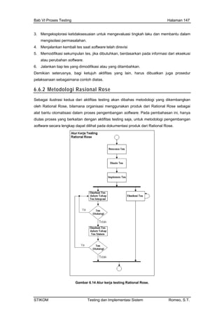 Bab VI Proses Testing Halaman 147
3. Mengeksplorasi ketidaksesuaian untuk mengevaluasi tingkah laku dan membantu dalam
4.
5. erdasarkan pada informasi dari eksekusi
6. ditambahkan.
Dem ujuh aktifitas yang lain, harus dibuatkan juga prosedur
aimana contoh diatas.
6.6.2
mengisolasi permasalahan.
Menjalankan kembali tes saat software telah direvisi
Memodifikasi sekumpulan tes, jika dibutuhkan, b
atau perubahan software.
Jalankan tiap tes yang dimodifikasi atau yang
ikian seterusnya, bagi ket
pelaksanaan sebag
Metodologi Rasional Rose
Seb s testing akan dibahas metodologi yang dikembangkan
bangan
dari Rational Rose.
agai ilustrasi kedua dari aktifita
oleh Rational Rose, bilamana organisasi menggunakan produk dari Rational Rose sebagai
alat bantu otomatisasi dalam proses pengembangan software. Pada pembahasan ini, hanya
diulas proses yang berkaitan dengan aktifitas testing saja, untuk metodologi pengem
software secara lengkap dapat dilihat pada dokumentasi produk
Gambar 6.14 Alur kerja testing Rational Rose.
STIKOM Testing dan Implementasi Sistem Romeo, S.T.
 