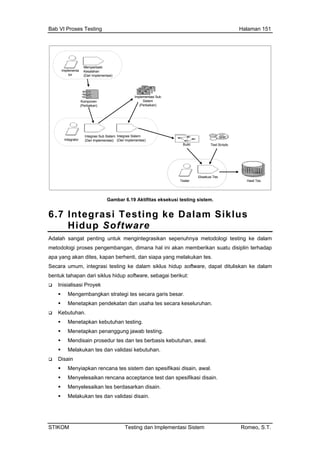 Bab VI Proses Testing Halaman 151
Implementa
tor
Memperbaiki
Kesalahan
(Dari Implementasi)
Komponen
(Perbaikan)
Integrator (Dari Implementasi)
Integrasi Sub Sistem Integrasi Sistem
Implementasi Sub
Sistem
(Perbaikan)
(Dari Implementasi)
Build Test Scripts
Tester
Eksekusi Tes
Hasil Tes
Gambar 6.19 Aktifitas eksekusi testing sistem.
6.7 Integrasi Testing ke Dalam Siklus
oftwareHidup S
Adalah s uhny i te am
metodologi n memberikan suatu disiplin terhadap
apa yang k
Sec a um si testing ke dalam siklus hidup software, dapat dituliskan ke dalam
bentuk ta :
Inisia
Men aris besar.
en tapkan pendekatan dan usaha tes secara kesel han.
Kebutuhan.
angat penting untuk mengintegrasikan sepen
proses pengembangan, diman
a metodolog sting ke dal
a hal ini aka
an dites, kapan berhenti, dan siapa yang melaku
um, integra
ak an tes.
ar
hapan dari siklus hidup software, sebagai berikut
lisasi Proyek
gembangkan strategi tes secara g
M e uru
Menetapkan kebutuhan testing.
Menetapkan penanggung jawab testing.
Mendisain prosedur tes dan tes berbasis kebutuhan, awal.
Melakukan tes dan validasi kebutuhan.
Disain
Menyiapkan rencana tes sistem dan spesifikasi disain, awal.
Menyelesaikan rencana acceptance test dan spesifikasi disain.
Menyelesaikan tes berdasarkan disain.
Melakukan tes dan validasi disain.
STIKOM Testing dan Implementasi Sistem Romeo, S.T.
 