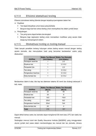 Bab VI Proses Testing Halaman 163
STIKOM Testing dan Implementasi Sistem Romeo, S.T.
6.11.4 Efisiensi otomatisasi testing
Efisiensi otomatisa
Duplikasi
si testing ditandai dengan terjadinya peningkatan dalam hal:
Tes dapat diduplikasi untuk kasus yang berbeda.
Berguna bagi load dan stress testing untuk menduplikasi tes dalam jumlah besar.
Pengulangan
Tes yang sama dapat berlaku berulangkali.
Berguna bagi regression testing untuk memastikan modifikasi yang secara tidak
langsung mempengaruhi sistem.
6.11.5 Otomatisasi testing vs testing manual
Telah banyak penelitian tentang hubungan antara testing secara manual dengan testing
secara otomatis, dan menunjukkan hasil yang bervariasi berdasarkan usaha yang
dikeluarkan.
Waktu Tes Manual Waktu Tes Otomatis
Aktifitas (Unit Waktu) (Unit Waktu)
Persiapan awal tes 1 2-3
Eksekusi tes 1 0,1-0,2
Perawatan tes 1 2-3
Tes ulang 1 0,1-0,2
Pengecekan hasil tes 1 0,1-0,2
Dokumentasi tes 1 0,1-0,2
Berdasarkan tabel di atas, bila tiap tes dilakukan selama 30 menit dan diulangi sebanyak 3
kali, maka:
Waktu Tes Manual Waktu Tes Otomatis
Aktifitas (Menit) (Menit)
Persiapan awal tes 20 60
Eksekusi tes 30 6
Perawatan tes 5x3 15x3
Tes ulang 30x3 6x3
Pengecekan hasil tes 20x4 5x4
Dokumentasi tes 20 4
Total 215 157
Dapat dilihat bahwa waktu tes otomatis dapat menghemat 58 menit atau 27% dari waktu tes
manual.
Sedangkan menurut studi dari Quality Assurance Institute [QAQ95A], yang menggunakan
ukuran jumlah test cases dalam membandingkan tes manual dan tes otomatis, dimana
 