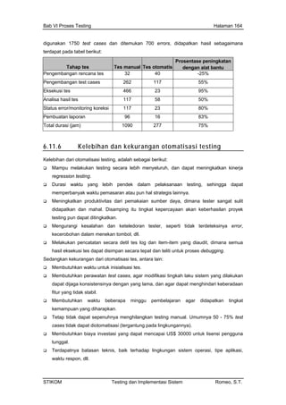 Bab VI Proses Testing Halaman 164
STIKOM Testing dan Implementasi Sistem Romeo, S.T.
digunakan 1750 test cases dan ditemukan 700 errors, didapatkan hasil sebagaimana
terdapat pada tabel berikut:
Prosentase peningkatan
Tahap tes Tes manual Tes otomatis dengan alat bantu
Pen -25%gembangan rencana tes 32 40
Pengembangan test cases 262 117 55%
Eksekusi tes 466 23 95%
Analisa hasil tes 117 58 50%
Status error/ 80%monitoring koreksi 117 23
Pembuatan laporan 96 16 83%
Total durasi (j 1090 277 75%am)
6.11.6 angan otomatisasi testingKelebihan dan kekur
Kele
reg esting.
mem pemasaran atau pun hal strategis lainnya.
dari pemakaian sumber daya, dimana tester sangat sulit
yaan akan keberhasilan proyek
idak terdeteksinya error,
Sedangkan kekurangan dari otomatisasi tes, antara lain:
bihan dari otomatisasi testing, adalah sebagai berikut:
Mampu melakukan testing secara lebih menyeluruh, dan dapat meningkatkan kinerja
ression t
Durasi waktu yang lebih pendek dalam pelaksanaan testing, sehingga dapat
perbanyak waktu
Meningkatkan produktivitas
didapatkan dan mahal. Disamping itu tingkat keperca
testing pun dapat ditingkatkan.
Mengurangi kesalahan dan keteledoran tester, seperti t
kecerobohan dalam menekan tombol, dll.
Melakukan pencatatan secara detil tes log dan item-item yang diaudit, dimana semua
hasil eksekusi tes dapat disimpan secara tepat dan teliti untuk proses debugging.
Membutuhkan waktu untuk inisialisasi tes.
Membutuhkan perawatan test cases, agar modifikasi tingkah laku sistem yang dilakukan
dapat dijaga konsistensinya dengan yang lama, dan agar dapat menghindari keberadaan
fitur yang tidak stabil.
Membutuhkan waktu beberapa minggu pembelajaran agar didapatkan tingkat
kemampuan yang diharapkan.
Tetap tidak dapat sepenuhnya menghilangkan testing manual. Umumnya 50 - 75% test
cases tidak dapat diotomatisasi (tergantung pada lingkungannya).
Membutuhkan biaya investasi yang dapat mencapai US$ 30000 untuk lisensi pengguna
tunggal.
Terdapatnya batasan teknis, baik terhadap lingkungan sistem operasi, tipe aplikasi,
waktu respon, dll.
 