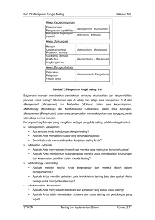 Bab VII Manajemen Fungsi Testing Halaman 169
Gambar 7.2 Pengelolaan fungsi testing: 5 M.
Bagaima katan terhadap akuntabilitas dan responsibilitas
person anajemen. 5 M dari
Manag am area kepemimpinan,
Methodol ) dalam area dukungan,
Measurem skripsikan area tanggung jawab
utama bagi
Pertanyaa gklaim sebagai pengelola testing, adalah sebagai berikut:
Manag
ui siapa yang bertanggung jawab?
n keuntungan
Apakah metode testing Anda berprosedur dan mereka dilatih dalam
ntuk memperkenalkannya?
na manajer memberikan pende
al untuk testing? Dibutuhkan aksi di setiap dari ketiga area m
Motivation (Motivasi) dalement (Manajemen) dan
ogy (Metodologi) dan Mechanization (Mekanisasi
pengendalian mendeent (Pengukuran) dalam area
semua manajer.
ang menn bagi Manajer y
ement - Manajemen
Apa rencana Anda sehubungan dengan testing?
Apakah Anda mengetah
Sudahkah Anda mensosialisasikan kebijakan testing Anda?
Motivation - Motivasi
Apakah Anda menyediakan insentif bagi mereka yang melakukan kerja berkualitas?
Apakah Anda memberikan dukungan pada mereka untuk mendapatka
dari kesempatan pelatihan dalam metode testing?
Methodology - Metodologi
penggunaannya?
Apakah Anda memiliki perhatian pada teknik-teknik testing baru dan apakah Anda
bekerja u
Mechanization - Mekanisasi
Apakah Anda menyediakan hardware dan peralatan yang cukup untuk testing?
Apakah Anda telah menyediakan software alat bantu testing dan pertolongan yang
tepat?
STIKOM Testing dan Implementasi Sistem Romeo, S.T.
 