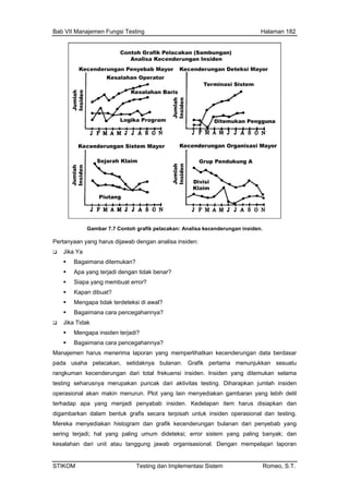 Bab VII Manajemen Fungsi Testing Halaman 182
Gambar 7.7 Contoh grafik pelacakan: Analisa kecenderungan insiden.
Pertanyaan yang harus dijawab dengan analisa insiden:
Jika Ya
Bagaimana ditemukan?
Apa yang terjadi dengan tidak benar?
Siapa yang membuat error?
Kapan dibuat?
Mengapa tidak terdeteksi di awal?
Bagaimana cara pencegahannya?
Jika Tidak
Mengapa insiden terjadi?
Bagaimana cara pencegahannya?
Manajemen harus menerima laporan yang memperlihatkan kecenderungan data berdasar
pada usaha pelacakan, setidaknya bulanan. Grafik pertama menunjukkan sesuatu
rangkuman kecenderungan dari total frekuensi insiden. Insiden yang ditemukan selama
testing seharusnya merupakan puncak dari aktivitas testing. Diharapkan jumlah insiden
operasional akan makin menurun. Plot yang lain menyediakan gambaran yang lebih detil
terhadap apa yang menjadi penyabab insiden. Kedelapan item harus disiapkan dan
digambarkan dalam bentuk grafis secara terpisah untuk insiden operasional dan testing.
Mereka menyediakan histogram dan grafik kecenderungan bulanan dari penyebab yang
sering terjadi; hal yang paling umum dideteksi; error sistem yang paling banyak; dan
kesalahan dari unit atau tanggung jawab organisasional. Dengan mempelajari laporan
STIKOM Testing dan Implementasi Sistem Romeo, S.T.
 