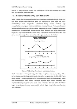 Bab VII Manajemen Fungsi Testing Halaman 183
bulanan ini, akan membantu manajer atau praktisi untuk melihat kecenderungan dan umpan
balik yang tepat dari usaha pelacakan.
7.3.3 Pelacakan biaya error, fault dan failure
Selain melacak dan menganalisa frekuensi error, juga harus melacak akibat dan biaya. Error
dan failure tertentu dapat berakibat besar dan membutuhkan biaya besar pula untuk
sar juga
frekuensi
sederha perlihatkan suatu kecenderungan. Pelacakan biaya dapat
membenahinya. Saat menganalisa performansi testing, secara menda
memperhatikan kemampuan untuk mendeteksi dan mencegah failure. Perhitungan
na tidak cukup untuk mem
menanganinya dan memastikan pengukuran dari akibat langsung yang terjadi. Pengarahan
biaya untuk tiap insiden tidak dibutuhkan. Hanya hasil pelacakan terhadap akibat dari error
yang besar, akan menjadikan informasi kecenderungan layak untuk diperhatikan.
Gambar 7.8 Contoh grafik pelcakan: Analisa biaya insiden.
hal yang lebih dari Rp. 500.000,-. Yang
yan atau
Grafik analisa biaya insiden pertama (gambar 7.8) menunjukan kecenderungan biaya dalam
perhitungan total dan biaya untuk keseluruhan failure
kedua (gambar 7.9) memperlihatkan 3 plot untuk membantu dalam menganalisa faktor utama
g mempengaruhi biaya failure. Umumnya, sejumlah kecil sistem, penyebab,
organisasi bertanggung jawab untuk suatu besar persentase dari total failure. Identifikasi
target pengembangan terhadap area masalah tertentu dapat menghasilkan penghematan
yang luar biasa.
STIKOM Testing dan Implementasi Sistem Romeo, S.T.
 