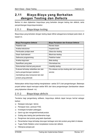 Bab II Dasar – Dasar Testing Halaman 24
2.11 Biaya-Biaya yang Berkaitan
dengan Testing dan Defects
Berikut ini akan dijabarkan biaya-biaya yang berkaitan dengan testing dan defects, serta
penyeimbangan biaya-biaya tersebut.
2.11.1 Biaya-biaya testing
Biaya-biaya yang berkaitan dengan testing dapat dilihat sebagaimana terdapat pada tabel, di
bawah ini.
Biaya Pencegahan Defects Biaya Penialaian dan Evaluasi Defects
Pelatihan staf Review disain
Analisa kebutuhan Inspeksi kode
Pembuatan protipe awal Glass-box testing
Disain fault-tolerant Black-box testing
Defensive programming Pelatihan tester
Analisa kegunaan Beta testing
Spesifikasi yang jelas Otomatisasi tes
Dokumentasi internal yang akurat Usability testing
Evaluasi terhadap reliabilitas dari alat
bantu pengembangan (sebelum
membelinya) atau komponen lain dari
produk yang potensial.
Pre-release out-box testing oleh staf customer
service
Kebanyakan atribut biaya testing menghabiskan sekitar 25 % dari pengembangan. Beberapa
proyek bahkan dapat mencapai sekitar 80% dari dana pengembangan (berdasarkan alasan
yang dijabarkan dibawah ini).
2.11.2 Biaya-biaya defects
Terutama bagi pengembang software, biaya-biaya defects dapat berupa hal-hal sebagai
berikut:
Kesiapan dukungan teknisi.
Persiapan buku panduan FAQ.
Investigasi komplain pelanggan.
Ganti rugi dan mengambil kembali produk.
Coding atau testing dari pembenahan bugs.
Pengiriman dari produk yang telah diperbaiki.
Penambahan biaya terhadap dukungan berbagai versi dari produk yang telah di release.
Tugas Public Relation untuk menjelaskan review dari defects.
Hilangnya pangsa jual.
STIKOM Testing dan Implementasi Sistem Romeo, S.T.
 