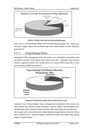 Bab II Dasar – Dasar Testing Halaman 26
Gambar 2.3 Biaya relatif pada tiap tahap pengembangan
Pada studi ini, testing terhitung sebesar 45% dari biaya pengembangan awal. Testing juga
merupakan bagian integrasi dari perawatan juga namun pada bahasan ini tidak dibedakan
secara khusus.
2.11.3 Penyeimbangan Biaya
Feigenbaum (1991) mengestimasi biaya tiap kualitas untuk pencegahan (prevention) pada
perusahaan umumnya menghabiskan biaya $0.05 sampai $0.1, sedangkan untuk evaluasi
penilaian (appraisal) sebesar $0.2 samapa $0.25 dan sisanya $0.65 sampai $0.75 untuk
biaya dari failure internal dan eksternal.
Gambar 2.4 Alokasi biaya (dalam dolar) kualitas secara umum.
Kebutuhan untuk menyeimbangkan biaya, sehingga besar pengeluaran tidak berada pada
failure internal atau eksternal sangat dibutuhkan. Caranya dengan membandingkan biaya
menghilangkan dalam kaitannya dengan perbaikan defect pada sistem secara keseluruhan.
Akan sangat mahal untuk melakukan tes defect daripada mengkoreksinya, karenanya testing
perlu di sederhanakan – biasanya dengan menerapkan testing untuk bagian yang penting
sebelum menjadi masalah.
STIKOM Testing dan Implementasi Sistem Romeo, S.T.
 