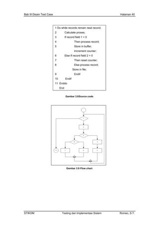 Bab III Disain Test Case Halaman 40
Gambar 3.8Source code.
Gambar 3.9 Flow chart.
1 Do while records remain read record;
2 Calculate proses;
3 If record field 1 = 0
4 Then process record;
5 Store in buffer;
Increment counter;
6 Else If record field 2 = 0
7 Then reset counter;
8 Else process record;
Store in file;
9 Endif
10
End
Endif
11 Enddo
STIKOM Testing dan Implementasi Sistem Romeo, S.T.
 
