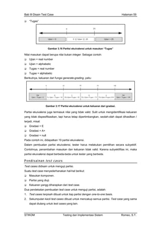 Bab III Disain Test Case Halaman 59
“Tugas”
Gambar 3.16 ivalensi untuk masukan “Tugas”
kan integer bagai contoh:
Ujian = real number
keluaran dari fungsi generate-grad , yaitu:
Partisi eku
Nilai masukan dapat berupa nilai bu . Se
Ujian = alphabetic
Tugas = real number
habeticTugas = alp
Berikutnya, ing
Gambar 3.17 Partisi ekuivalensi untuk keluaran dari gradasi.
entifikasi keluaran
pat dihasilkan /
l:
i = null
idapatkan 19 i ekuiva
kuiv si, teste us mel n pemilihan secara subyektif.
ontohnya, penambahan masukan dan keluaran tidak valid. Karena subyektifitas ini, maka
a.
nan test cases
Partisi ekuivalensi juga termasuk nilai yang tidak valid. Sulit untuk mengid
yang tidak dispesifikasikan, tapi harus tetap dipertimbangkan, seolah-olah da
terjadi, misa
Gradasi = E
Gradasi = A+
Gradas
Pada contoh ini, d partis lensi.
Dalam pembuatan partisi e alen r har akuka
C
partisi ekuivalensi dapat berbeda-beda untuk tester yang berbed
Pendisai
Test cases didisain untuk menguji p rtisi.
enyederhanak al-hal ber t:
n komponen.
uji.
kan test case.
ua pendekatan pembuatan test case untuk menguji partisi, adalah:
. Test cases terpisah dibuat untuk tiap partisi dengan one-to-one basis.
. Sekumpulan kecil test cases dibuat untuk mencakup semua partisi. Test case yang sama
dapat diulang untuk test cases yang lain.
a
Suatu test case m an h iku
Masuka
Partisi yang di
Keluaran yangg diharap dari
D
1
2
STIKOM Testing dan Implementasi Sistem Romeo, S.T.
 