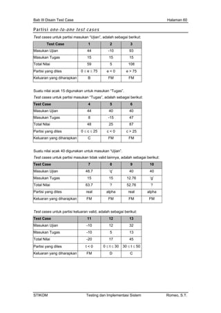 Bab III Disain Test Case Halaman 60
Partisi one-to-one test escas
Test cases untuk partisi masuka jian”, ada agai ut:n “U lah seb berik
Test Case 1 2 3
Masukan Ujian 44 -10 93
Masukan Tugas 15 15 15
Total Nilai 59 5 108
Partisi yang dites 0 ≤ e ≤ 75 e < 0 e > 75
Keluaran yang diharapkan B FM FM
Suatu nilai acak 15 digunakan u masukan “Tugas”.
k partisi masuka gas”, ad sebaga ikut:
ntuk
Test cases untu n “Tu alah i ber
Test Case 4 5 6
Masukan Ujian 44 40 40
Masukan Tugas 8 -15 47
Total Nilai 48 25 87
Partisi yang dites 0 ≤ c ≤ 25 c < 0 c > 25
Keluaran yang diharapkan C FM FM
Suatu nilai acak 40 digunakan untuk masukan “Ujian”.
Test cases untuk partisi masukan tidak valid lainnya, adalah sebagai berikut:
Test Case 7 8 9 10
Masukan Ujian 48.7 ‘q’ 40 40
Masukan Tugas 15 12.76 ‘g’15
Total Nilai 63.7 52.76 ??
Partisi yang dites real alpha real alpha
Keluaran yang diharapkan FM FM FMFM
Test cases untuk partisi keluaran valid, adalah sebagai berikut:
Test Case 11 12 13
Mas -10 12 32ukan Ujian
Mas -10 5 13ukan Tugas
Tota 45l Nilai -20 17
Partisi yang dites t < 0 0 ≤ t ≤ 30 30 ≤ t ≤ 50
Keluaran yang diharapkan FM D C
STIKOM Testing dan Implementasi Sistem Romeo, S.T.
 
