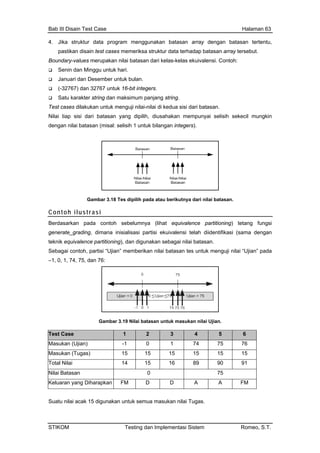Bab III Disain Test Case Halaman 63
4. Jika struktur data program menggunakan batasan array dengan batasan tertentu,
pastikan disain test cases memeriksa struktur data terhadap batasan array tersebut.
alues merupakan nilai batasan dari kela elas e alensi. Contoh:
ntuk h
sember unt ulan.
n 32767 untuk it inte s.
er string dan maksimum p jang string.
ai di ke a atasan
ilai tiap sisi dari batasan yang dipilih, diusahakan mempunyai selisih sekecil mungkin
Boundary-v s-k kuiv
Senin dan Minggu u ari.
Januari dan De uk b
(-32767) da 16-b ger
Satu karakt an
Test cases dilakukan untuk menguji nilai-nil dua sisi d ri b .
N
dengan nilai batasan (misal: selisih 1 untuk bilangan integers).
Gambar 3.18 Tes dipilih pada atau berikutnya dari nilai batasan.
Contoh ilustrasi
Berdasarkan pada contoh sebelumnya (lihat equivalence partitioning) tetang fungsi
generate_grading, dimana inisialisasi partisi ekuivalensi telah diidentifikasi (sama dengan
teknik equivalence partitioning), dan digunakan sebagai nilai batasan.
Sebagai contoh, pa ji nilai “Ujian” padartisi “Ujian” memberikan nilai batasan tes untuk mengu
–1, 0, 1, 74, 75, dan 76:
Gambar 3.19 Nilai batasan untuk masukan nilai Ujian.
Test Case 1 2 3 4 5 6
Masukan (Ujian) -1 0 1 74 75 76
Masukan (Tugas) 15 15 15 15 15 15
Total Nilai 14 15 16 89 90 91
Nilai Batasan 0 75
Keluaran yang Diharapkan FM D D A A FM
Suatu nilai acak 15 digunakan untuk semua masukan nilai Tugas.
STIKOM Testing dan Implementasi Sistem Romeo, S.T.
 