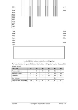 Bab III Disain Test Case Halaman 64
Sedangkan untuk nilai Tugas mempunyai nilai batasan resiko 0 dan 25, yang menghasilkan
ebagai berikut:test cases s
Test Case 7 8 9 10 11 12
Masukan (Ujian) 40 40 40 40 40 40
Masukan (Tugas) 1 24 25 26-1 0
Total Nilai 39 40 41 64 65 66
Nilai Batasan 0 25
Keluaran yang Diharapkan FM C C B B FM
Pada contoh equivalence partitioning juga mempe angkan partisi nilai Ujian dan Tugas
-integer dan -num an real, dan nilai alfabet. Tapi perlu
wa hal ini bukan m pakan identifika ri batasan-batasan, karenanya tidak
tifikasi dari batasan-batasa agai bahan pertimbangan dalam membuat test
artisi ekuivalensi untuk hasil gradasi nilai juga dipertimbangkan. Batasan nilai dari partisi
rtimb
untuk bilangan non non eric, yaitu, bilang
diingat bah eru si da
dilakukan iden n seb
cases.
P
hasil gradasi nilai adalah 0, 30, 50, 70, dan 100.
Gambar 3.20 Nilai batasan untuk keluaran nilai gradasi.
keluaran nilai gradasi tersebut di atas, adalahTest cases berdasarkan pada nilai batasan dari
sebagai berikut:
Test Case 13 14 15 16 17 18
Masukan (Ujian) -1 0 0 29 15 6
Masukan (Tugas) 0 0 1 0 15 25
Total Nilai -1 0 1 29 30 31
Nilai Batasan 0 30
Keluaran yang Diharapkan FM D D D C C
STIKOM Testing dan Implementasi Sistem Romeo, S.T.
 