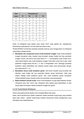 Bab III Disain Test Case Halaman 72
Parameter tesTest
cases P1 P2 P3 P4
1 1 1 1 1
2 1 2 2 2
3 1 3 3 3
4 2 1 2 3
5 2 2 3 1
6 2 3 1 2
7 3 1 3 2
8 3 2 1 3
9 3 3 2 1
Suatu L9 orthogonal array testing untuk fungsi “kirim” pada aplikasi fax, sebagaimana
diilustrasikan pada gambar 3.24 dan tabel test cases di atas.
terhadap hasil tes yang menggunakan L9 orthogonal
ut:
olasi semua mode kesalahan tunggal. Suatu mode kesalahan
l merupakan suatu masalah yang konsisten dengan tingkat dari tiap parameter
ka semua test cases faktor P1 = 1 menyebabkan suatu kondisi error,
tes di atas, mode
error. Sehingga penyebab
berhubungan dengan
eteksi semua mode kesalahan ganda. Jika timbul masalah yang konsisten bila
tingkat dari dua parameter tertentu secara bersamaan, inilah yang
alahan ganda. Jadi, mode kesalahan ganda merupakan
cokan interaksi antara dua parameter yang berpasangan.
nyak (multi). Untuk mode kesalahan ini juga dapat dideteksi dengan
un tipe orthogonal array testing yang diperlihatkan di atas
stikan deteksi kesalahan tunggal dan ganda.
Phadke [PHA97] memberikan penilaian
array testing, sebagai berik
Mendeteksi dan mengis
tungga
tunggal. Contoh, ji
maka dapat disebut suatu mode kesalahan tunggal. Pada tabel contoh
kesalahan tunggal terjadi bila tes 1, 2, dan 3 menghasilkan
kesalahan dapat diidentifikasi dan diisolasi (proses logika yang
kirim sekarang (P1 = 1)).
Mend
diberikan suatu
disebut sebagai mode kes
indikasi ketidakco
Mode kesalahan ba
orthogonal array test, nam
hanya dapat mema
3.3.8 Functional Analysis
Teknik yang paling banyak dipakai untuk mengidentifikasi test cases.
Dasar utama pemikirannya adalah melakukan analisa terhadap fungsi-fungsi yang terdapat
pada suatu sistem , apakah fungsi-fungsi tersebut mempunyai kinerja sebagaimana yang
diharapkan atau dispesifikasikan.
STIKOM Testing dan Implementasi Sistem Romeo, S.T.
 