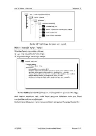 Bab III Disain Test Case Halaman 75
endefinisikan fungsi-fungsi
Gambar 3.27 Hirarki fungsi dari sistem shire council.
M
Untuk tiap fungsi, menyediakan diskripsi:
Apa yang har
Bagaimana fungsi seharusnya bekerja.
us dilakukan oleh fungsi.
Gambar 3.28 Deskripsi dari fungsi masukan pesanan pembelian (puchase order entry).
Detil diskripsi tergantung pada model fungsi pengguna, terkadang suatu grup fungsi
membutuhkan diskripsi yang lebih detil.
Berikut ini akan ditunjukkan interaksi sekuensial dalam penggunaan fungsi purchase order:
STIKOM Testing dan Implementasi Sistem Romeo, S.T.
 