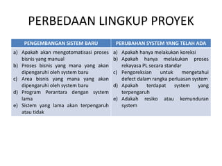PERBEDAAN LINGKUP PROYEK
PENGEMBANGAN SISTEM BARU PERUBAHAN SYSTEM YANG TELAH ADA
a) Apakah akan mengotomatisasi proses
bisnis yang manual
b) Proses bisnis yang mana yang akan
dipengaruhi oleh system baru
c) Area bisnis yang mana yang akan
dipengaruhi oleh system baru
d) Program Perantara dengan system
lama
e) Sistem yang lama akan terpengaruh
atau tidak
a) Apakah hanya melakukan koreksi
b) Apakah hanya melakukan proses
rekayasa PL secara standar
c) Pengoreksian untuk mengetahui
defect dalam rangka perluasan system
d) Apakah terdapat system yang
terpengaruh
e) Adakah resiko atau kemunduran
system
 