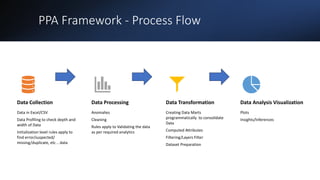 Testing Data Analysis Framework - A Case Study_orig.pptx