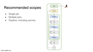 Job Stream Testing data streaming applications | PDF