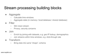 Testing data streaming applications | PDF