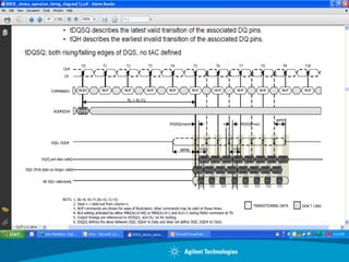 Testing ddr memory with ict | PDF
