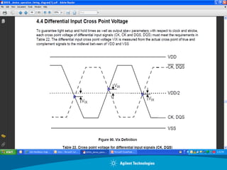 Testing ddr memory with ict | PDF