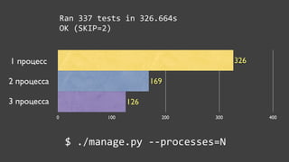 Ran	
  337	
  tests	
  in	
  326.664s
                    OK	
  (SKIP=2)


1 процесс                                                         326

2 процесса
      Секунды                                   169

3 процесса                               126
                0                  100              200     300         400




                     $	
  ./manage.py	
  -­‐-­‐processes=N
 