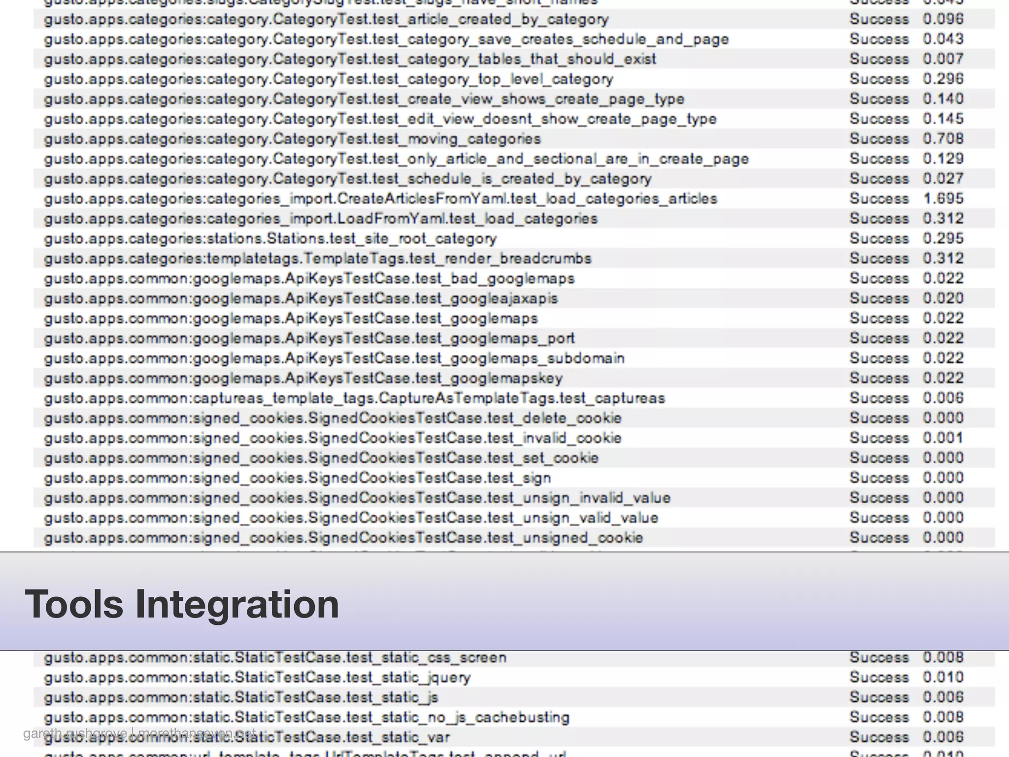 Testing Django Applications