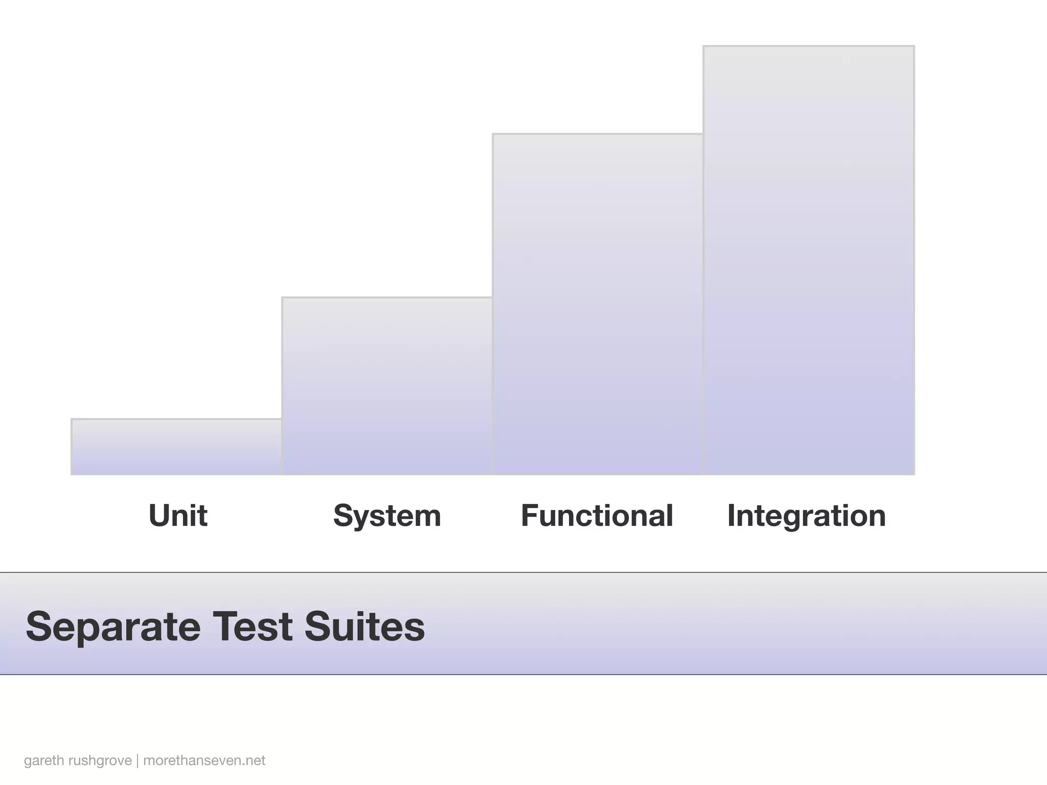 Testing Django Applications