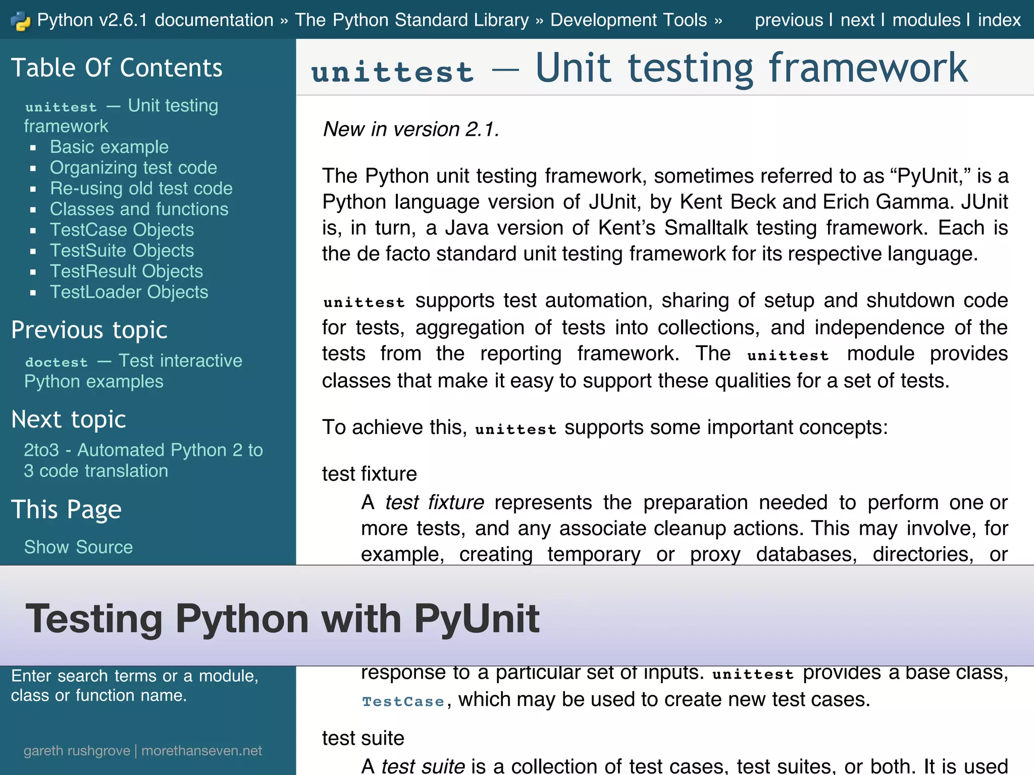 Testing Django Applications