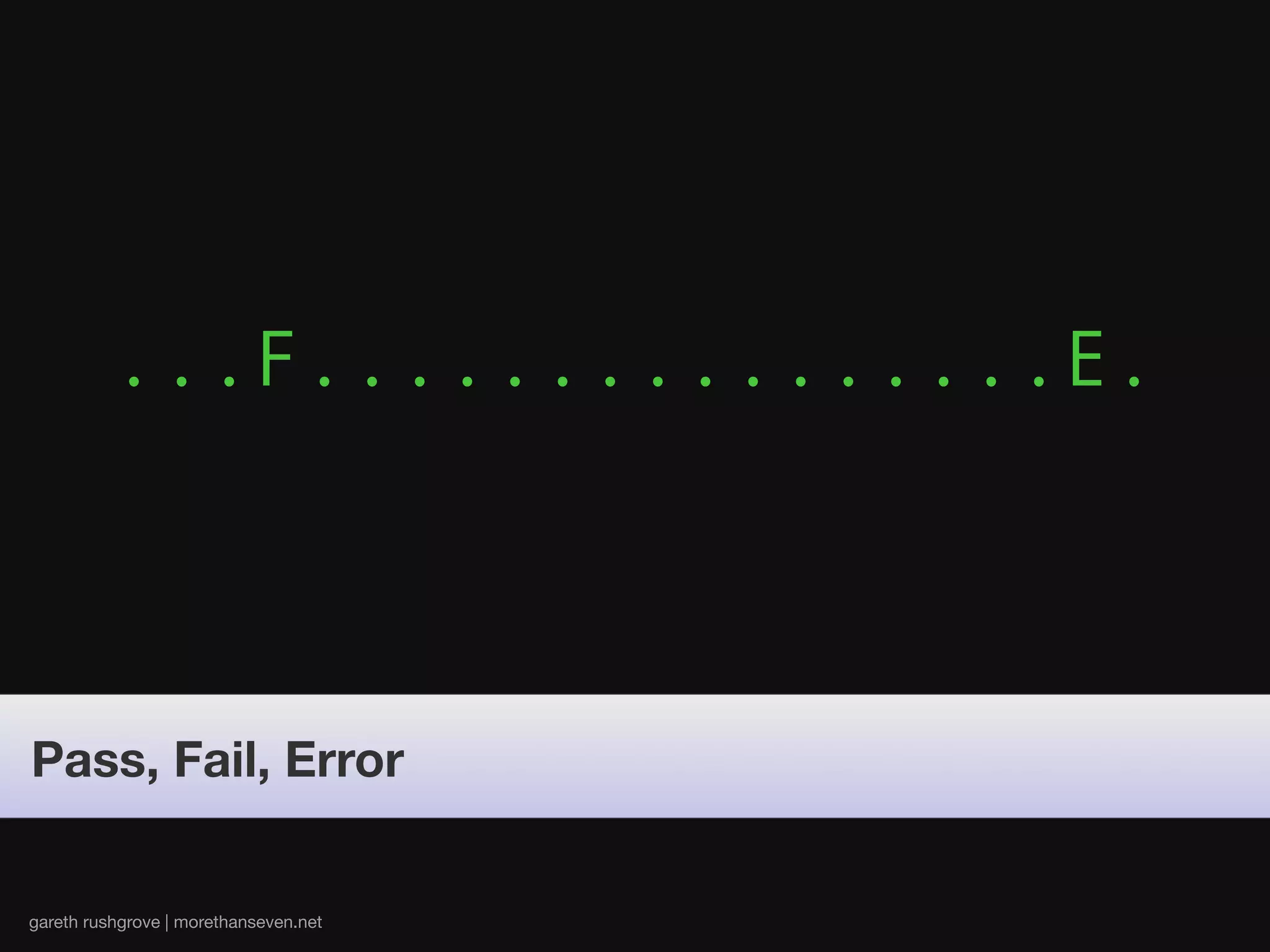 Testing Django Applications