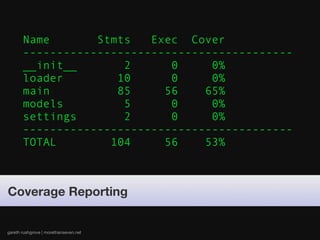 Testing Django Applications