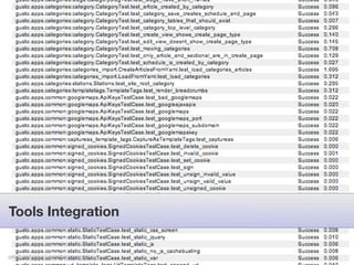 Testing Django Applications