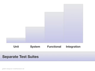 Testing Django Applications