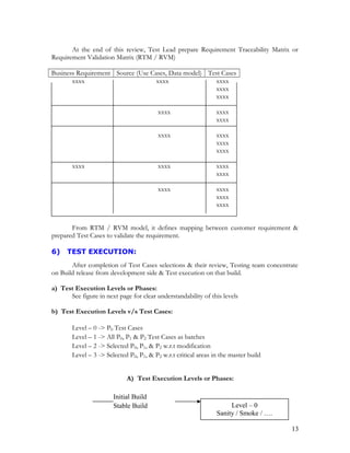 At the end of this review, Test Lead prepare Requirement Traceability Matrix or
Requirement Validation Matrix (RTM / RVM)
Business Requirement Source (Use Cases, Data model) Test Cases
xxxx xxxx xxxx
xxxx
xxxx
xxxx xxxx
xxxx
xxxx xxxx
xxxx
xxxx
xxxx xxxx xxxx
xxxx
xxxx xxxx
xxxx
xxxx
From RTM / RVM model, it defines mapping between customer requirement &
prepared Test Cases to validate the requirement.
6) TEST EXECUTION:
After completion of Test Cases selections & their review, Testing team concentrate
on Build release from development side & Test execution on that build.
a) Test Execution Levels or Phases:
See figure in next page for clear understandability of this levels
b) Test Execution Levels v/s Test Cases:
Level – 0 -> P0 Test Cases
Level – 1 -> All P0, P1 & P2 Test Cases as batches
Level – 2 -> Selected P0, P1, & P2 w.r.t modification
Level – 3 -> Selected P0, P1, & P2 w.r.t critical areas in the master build
A) Test Execution Levels or Phases:
13
Stable Build Level – 0
Sanity / Smoke / ….
Initial Build
 