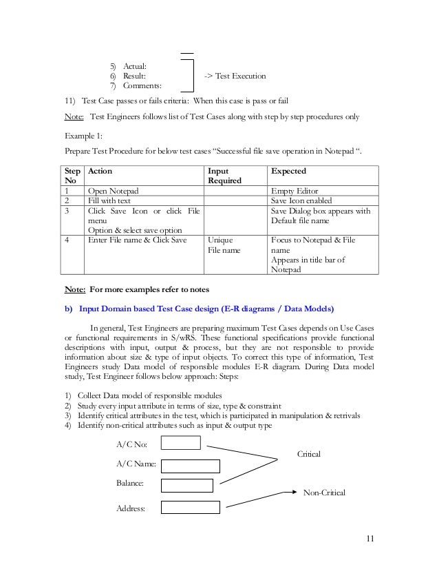 Testing documents
