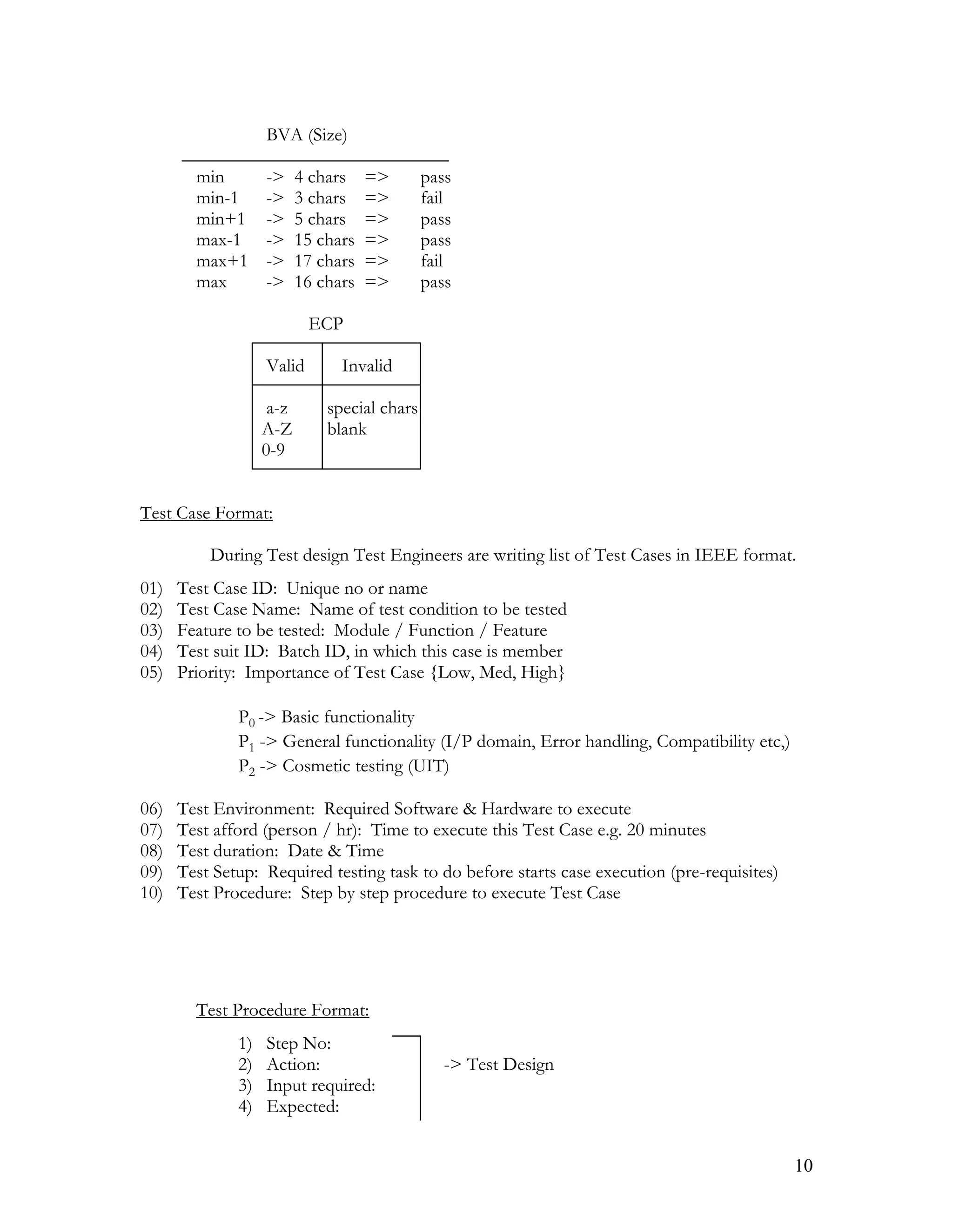 10
BVA (Size)
min -> 4 chars => pass
min-1 -> 3 chars => fail
min+1 -> 5 chars => pass
max-1 -> 15 chars => pass
max+1 -> 17 chars => fail
max -> 16 chars => pass
ECP
Valid Invalid
a-z special chars
A-Z blank
0-9
Test Case Format:
During Test design Test Engineers are writing list of Test Cases in IEEE format.
01) Test Case ID: Unique no or name
02) Test Case Name: Name of test condition to be tested
03) Feature to be tested: Module / Function / Feature
04) Test suit ID: Batch ID, in which this case is member
05) Priority: Importance of Test Case {Low, Med, High}
P0 -> Basic functionality
P1 -> General functionality (I/P domain, Error handling, Compatibility etc,)
P2 -> Cosmetic testing (UIT)
06) Test Environment: Required Software & Hardware to execute
07) Test afford (person / hr): Time to execute this Test Case e.g. 20 minutes
08) Test duration: Date & Time
09) Test Setup: Required testing task to do before starts case execution (pre-requisites)
10) Test Procedure: Step by step procedure to execute Test Case
Test Procedure Format:
1) Step No:
2) Action: -> Test Design
3) Input required:
4) Expected:
 