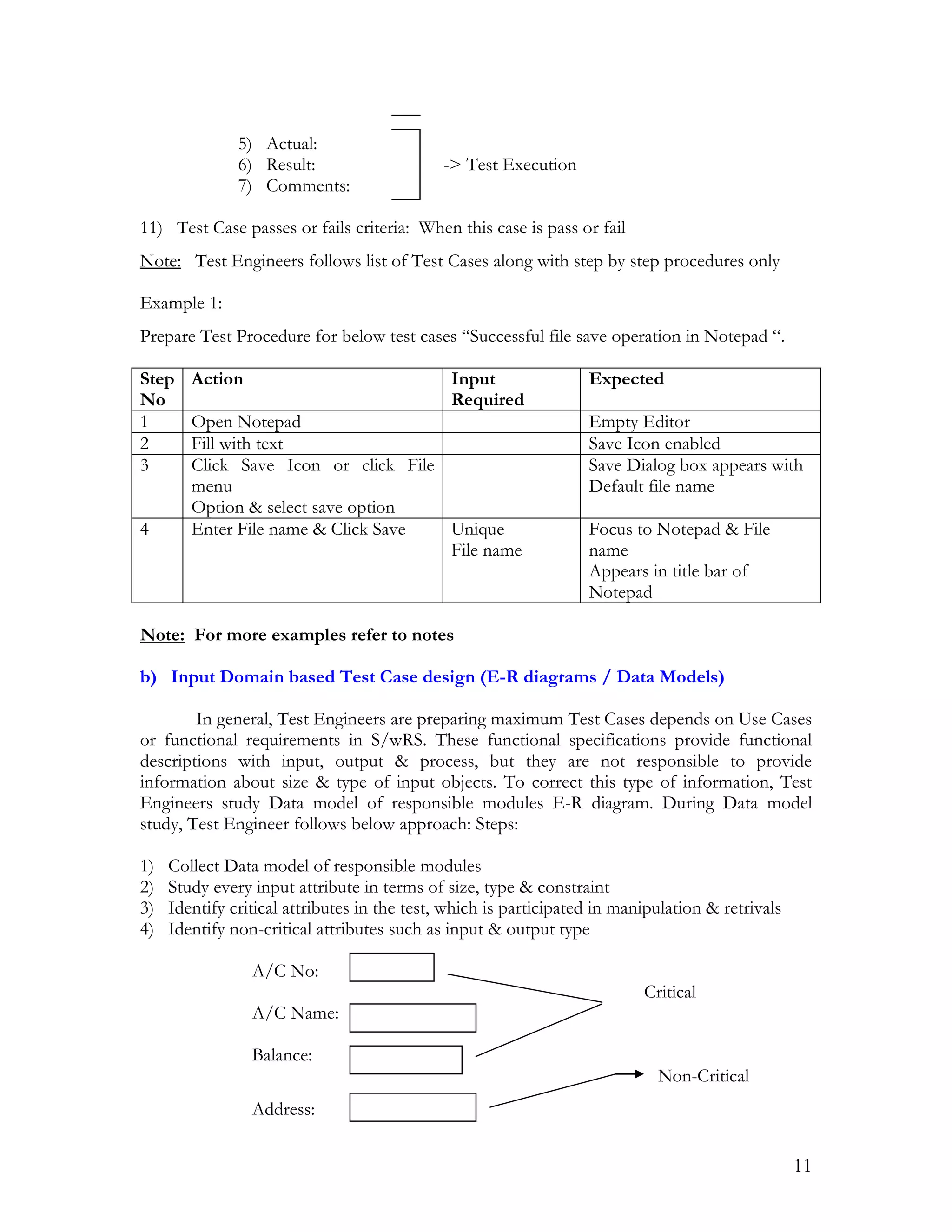 11
5) Actual:
6) Result: -> Test Execution
7) Comments:
11) Test Case passes or fails criteria: When this case is pass or fail
Note: Test Engineers follows list of Test Cases along with step by step procedures only
Example 1:
Prepare Test Procedure for below test cases “Successful file save operation in Notepad “.
Step
No
Action Input
Required
Expected
1 Open Notepad Empty Editor
2 Fill with text Save Icon enabled
3 Click Save Icon or click File
menu
Option & select save option
Save Dialog box appears with
Default file name
4 Enter File name & Click Save Unique
File name
Focus to Notepad & File
name
Appears in title bar of
Notepad
Note: For more examples refer to notes
b) Input Domain based Test Case design (E-R diagrams / Data Models)
In general, Test Engineers are preparing maximum Test Cases depends on Use Cases
or functional requirements in S/wRS. These functional specifications provide functional
descriptions with input, output & process, but they are not responsible to provide
information about size & type of input objects. To correct this type of information, Test
Engineers study Data model of responsible modules E-R diagram. During Data model
study, Test Engineer follows below approach: Steps:
1) Collect Data model of responsible modules
2) Study every input attribute in terms of size, type & constraint
3) Identify critical attributes in the test, which is participated in manipulation & retrivals
4) Identify non-critical attributes such as input & output type
A/C No:
Critical
A/C Name:
Balance:
Non-Critical
Address:
 