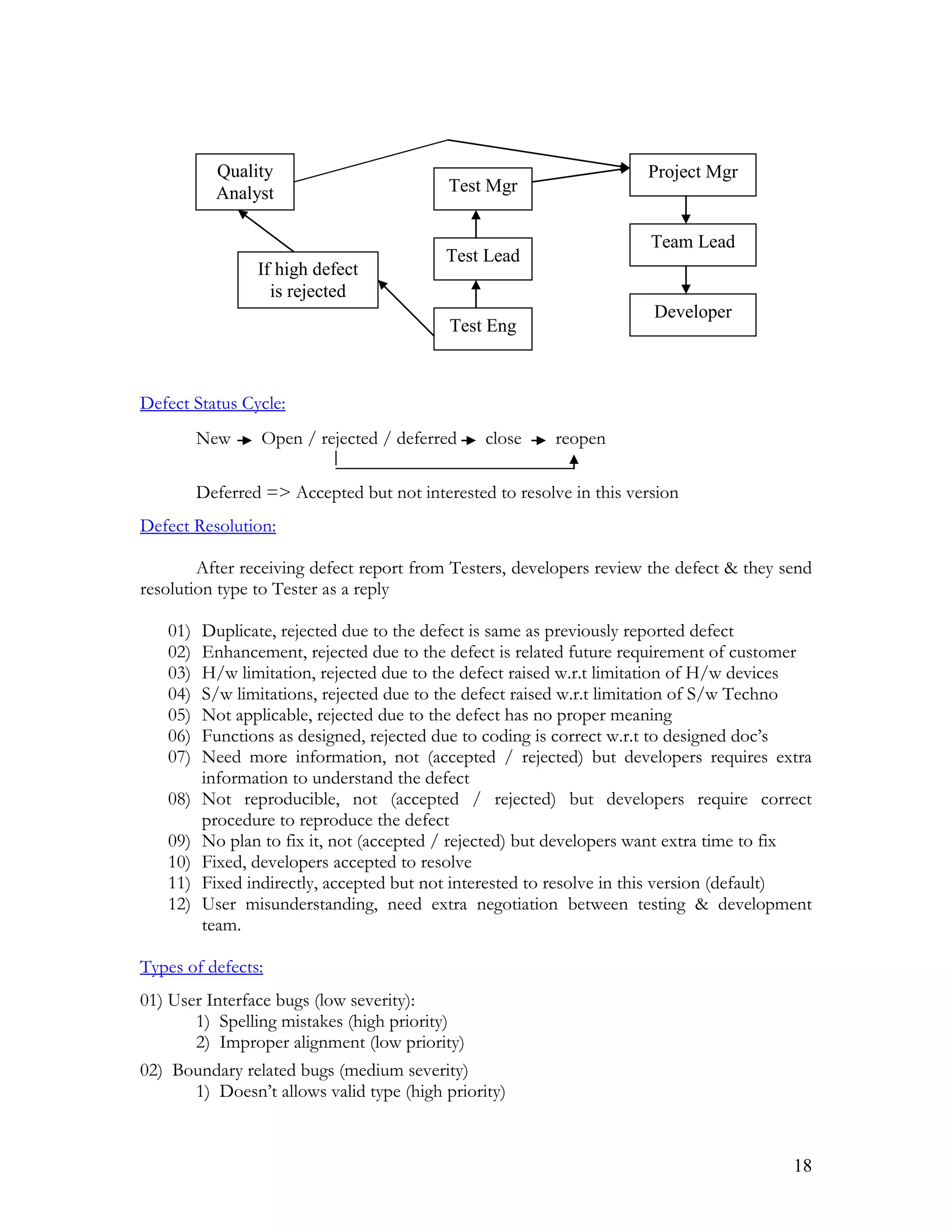 18
Defect Status Cycle:
New Open / rejected / deferred close reopen
Deferred => Accepted but not interested to resolve in this version
Defect Resolution:
After receiving defect report from Testers, developers review the defect & they send
resolution type to Tester as a reply
01) Duplicate, rejected due to the defect is same as previously reported defect
02) Enhancement, rejected due to the defect is related future requirement of customer
03) H/w limitation, rejected due to the defect raised w.r.t limitation of H/w devices
04) S/w limitations, rejected due to the defect raised w.r.t limitation of S/w Techno
05) Not applicable, rejected due to the defect has no proper meaning
06) Functions as designed, rejected due to coding is correct w.r.t to designed doc’s
07) Need more information, not (accepted / rejected) but developers requires extra
information to understand the defect
08) Not reproducible, not (accepted / rejected) but developers require correct
procedure to reproduce the defect
09) No plan to fix it, not (accepted / rejected) but developers want extra time to fix
10) Fixed, developers accepted to resolve
11) Fixed indirectly, accepted but not interested to resolve in this version (default)
12) User misunderstanding, need extra negotiation between testing & development
team.
Types of defects:
01) User Interface bugs (low severity):
1) Spelling mistakes (high priority)
2) Improper alignment (low priority)
02) Boundary related bugs (medium severity)
1) Doesn’t allows valid type (high priority)
Test Mgr
Test Lead
Test Eng
Developer
Team Lead
Project Mgr
If high defect
is rejected
Quality
Analyst
 