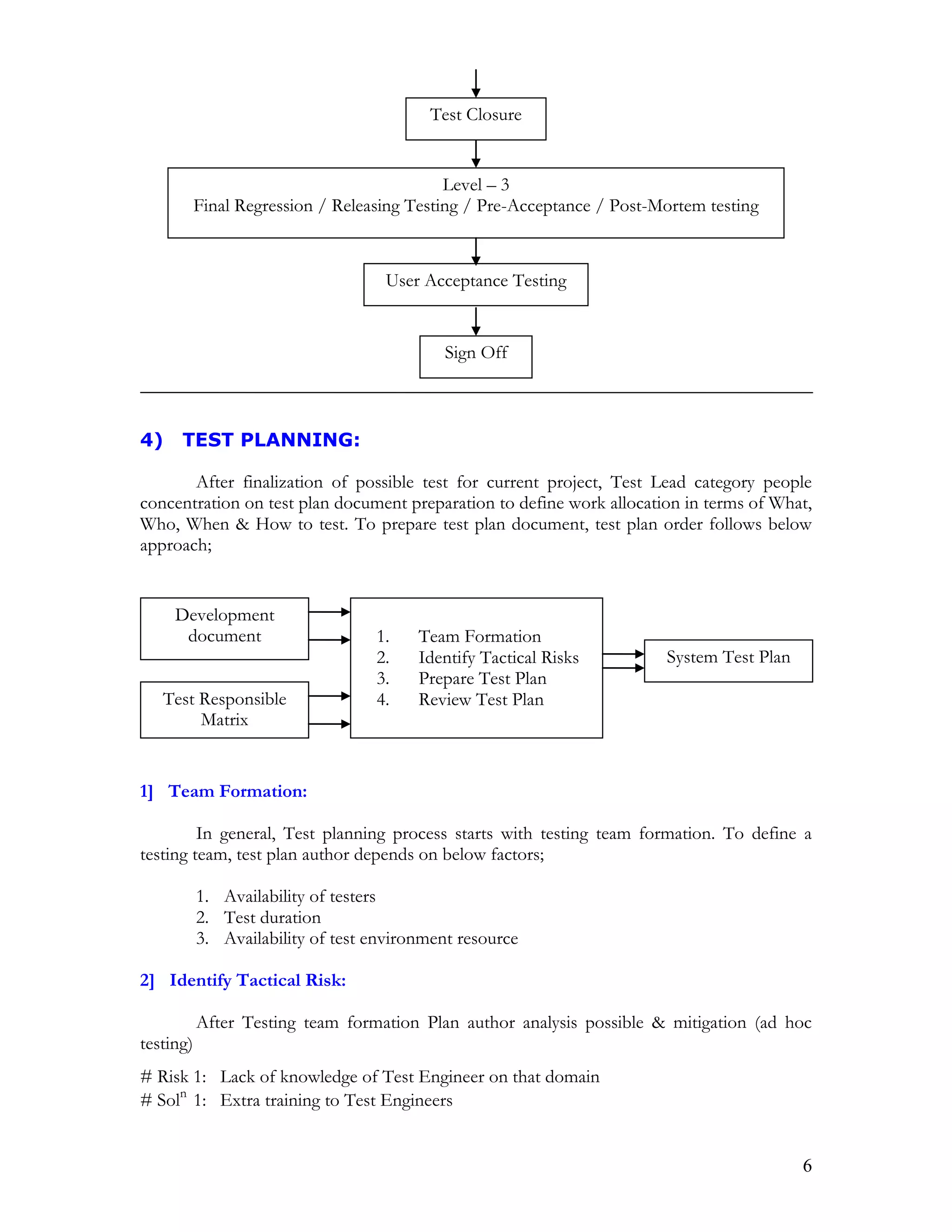 6
4) TEST PLANNING:
After finalization of possible test for current project, Test Lead category people
concentration on test plan document preparation to define work allocation in terms of What,
Who, When & How to test. To prepare test plan document, test plan order follows below
approach;
1] Team Formation:
In general, Test planning process starts with testing team formation. To define a
testing team, test plan author depends on below factors;
1. Availability of testers
2. Test duration
3. Availability of test environment resource
2] Identify Tactical Risk:
After Testing team formation Plan author analysis possible & mitigation (ad hoc
testing)
# Risk 1: Lack of knowledge of Test Engineer on that domain
# Soln
1: Extra training to Test Engineers
1. Team Formation
2. Identify Tactical Risks
3. Prepare Test Plan
4. Review Test Plan
Development
document
Test Responsible
Matrix
System Test Plan
Level – 3
Final Regression / Releasing Testing / Pre-Acceptance / Post-Mortem testing
User Acceptance Testing
Sign Off
Test Closure
 