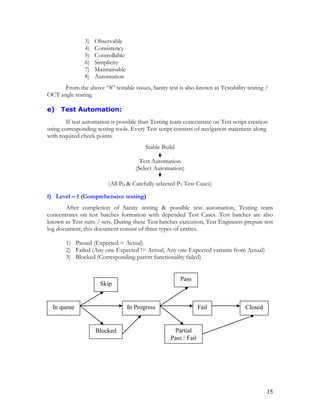 15
3) Observable
4) Consistency
5) Controllable
6) Simplicity
7) Maintainable
8) Automation
From the above “8” testable issues, Sanity test is also known as Testability testing /
OCT angle testing.
e) Test Automation:
If test automation is possible than Testing team concentrate on Test script creation
using corresponding testing tools. Every Test script consists of navigation statement along
with required check points.
Stable Build
Test Automation
(Select Automation)
(All P0 & Carefully selected P1 Test Cases)
f) Level – 1 (Comprehensive testing)
After completion of Sanity testing & possible test automation, Testing team
concentrates on test batches formation with depended Test Cases. Test batches are also
known as Test suits / sets. During these Test batches execution, Test Engineers prepare test
log document, this document consist of three types of entries.
1) Passed (Expected = Actual)
2) Failed (Any one Expected != Actual, Any one Expected variants from Actual)
3) Blocked (Corresponding parent functionality failed)
In queue
Skip
In Progress Fail
Pass
Closed
Blocked Partial
Pass / Fail
 